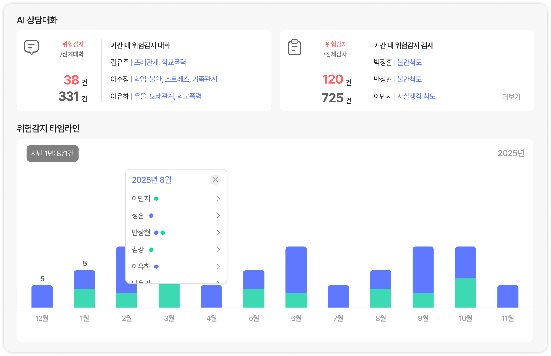 상냥이 관리자 예시 이미지